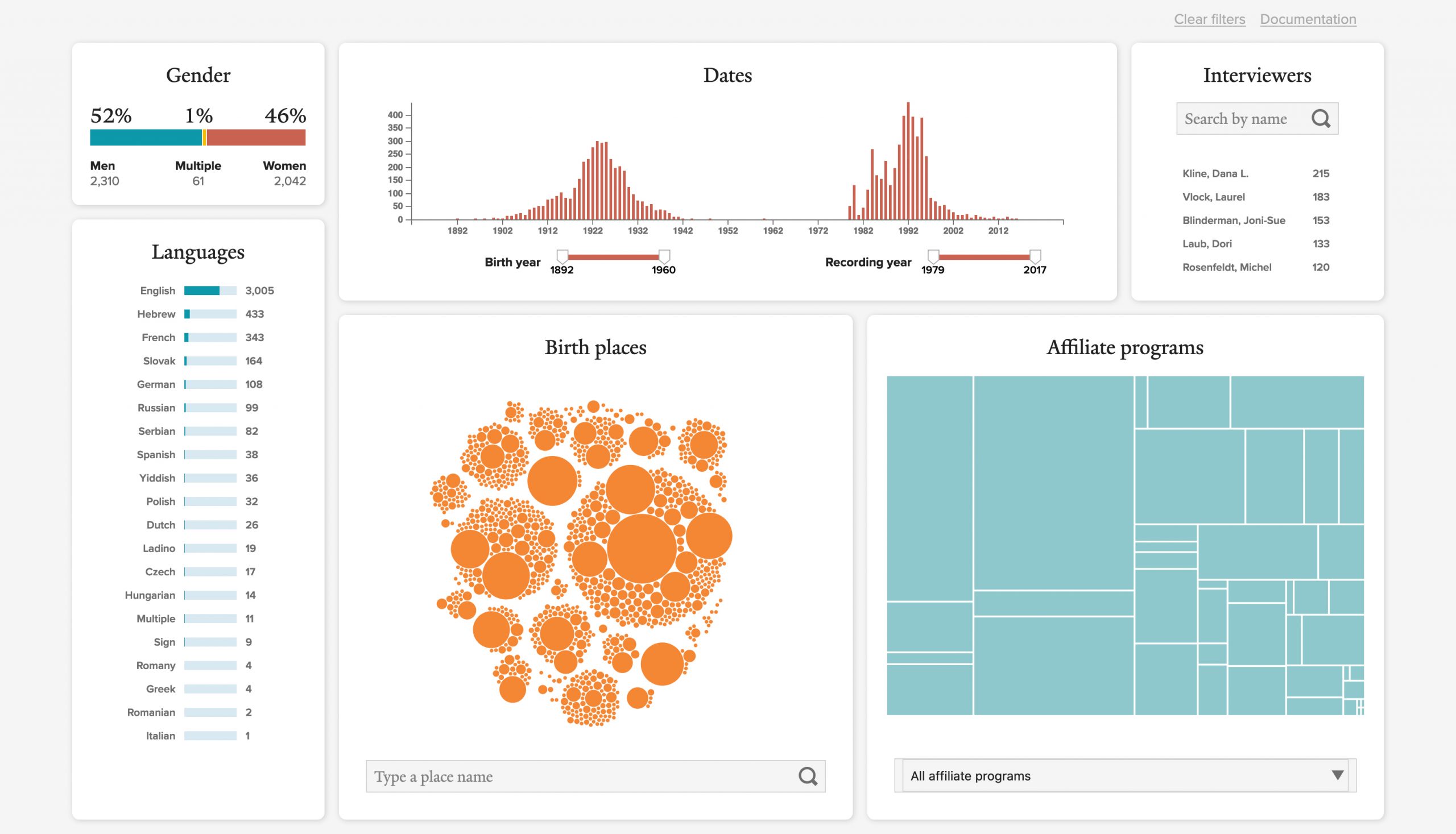 More Watching, Less Searching: Repurposing Fortunoff Archive Metadata for Visual Searching
